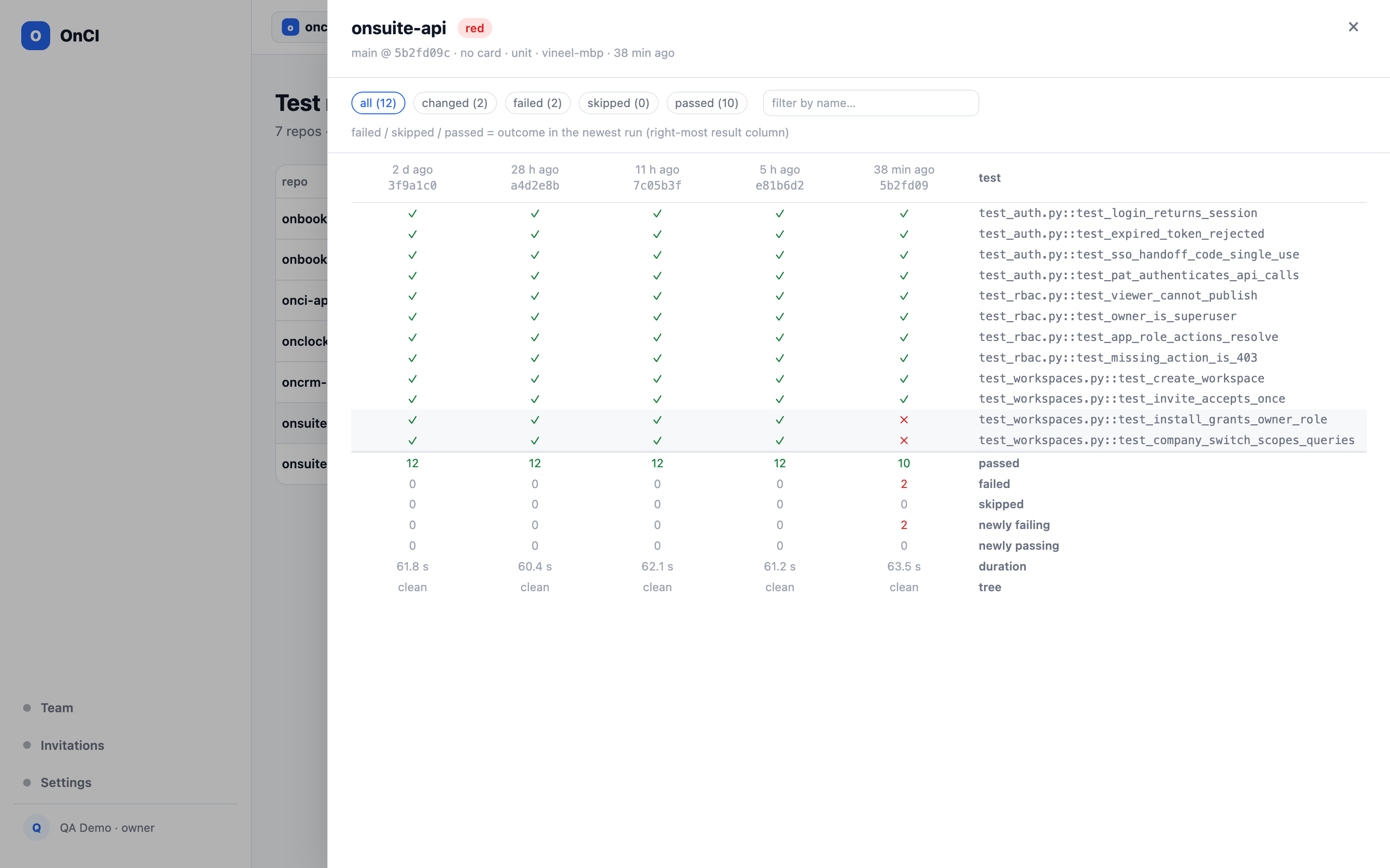 Run history — onsuite-api's last five main runs as a matrix of test results, the two newly failing tests highlighted, with the summary rows below